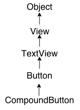 android button