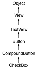 android checkbox