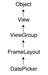 android datepicker