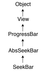 android seekbar