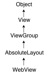 android web view