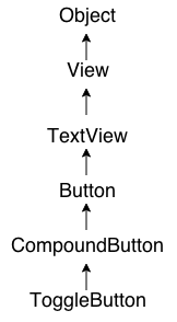 android toggle button