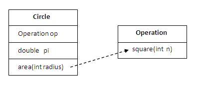aggregation example