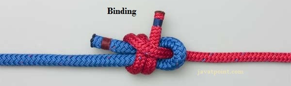 static binding and dynamic binding in java