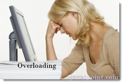 java method overloading