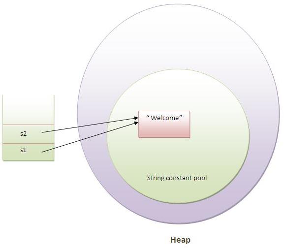 java string literal