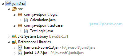 directory structure of junit example in eclipse